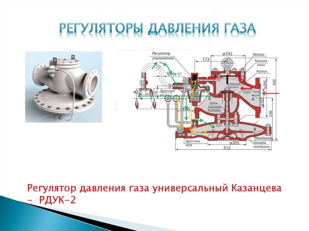 Второе устройство. Регулятор давления газа РДУК-2. Регулятор давления газа РДБК. РДУК-2-100/50 чертеж. Регулятор давления газа типа РДБК 1 предназначен для.