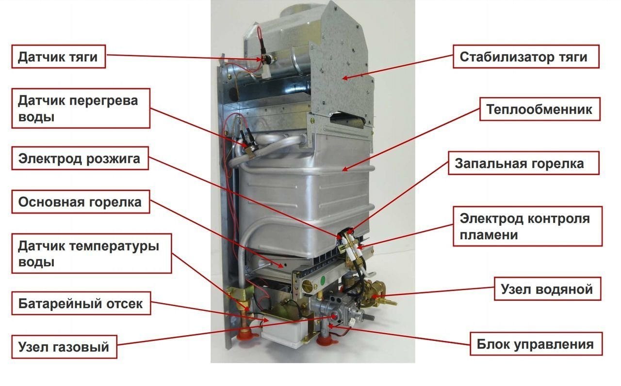 Газовая колонка Астра. Устройство газовай колонки 