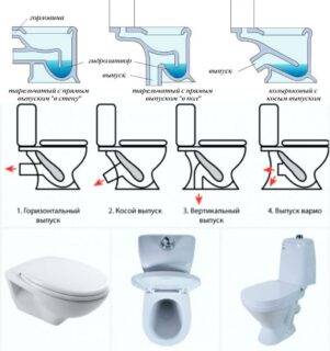 Виды унитазов