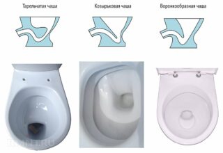 Виды унитазов