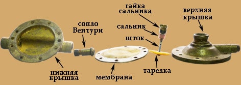 Мембрана впг. Схема редуктора газовой колонки.