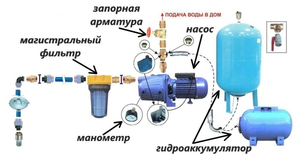 Схема подключения реле давления на два бака. Электрическая схема подключения реле давления гидроаккумулятора. Схема подключения гидроаккумулятора к реле давления и сухого хода. Схема подключения реле давления и реле сухого хода.