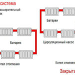 zakrytaya-i-otkrytaya-sistema (1)
